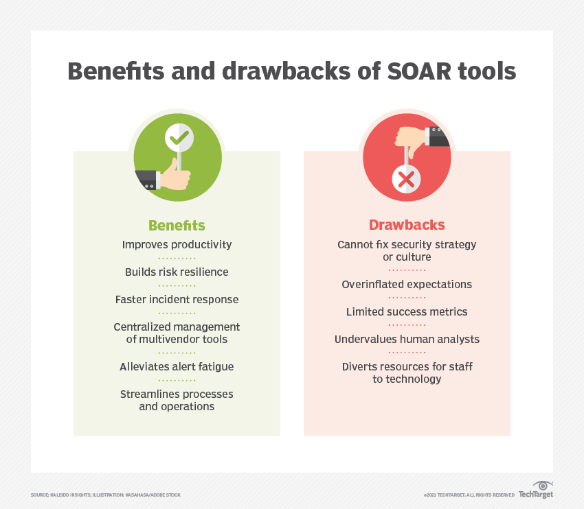 pros and cons comparison of SOAR