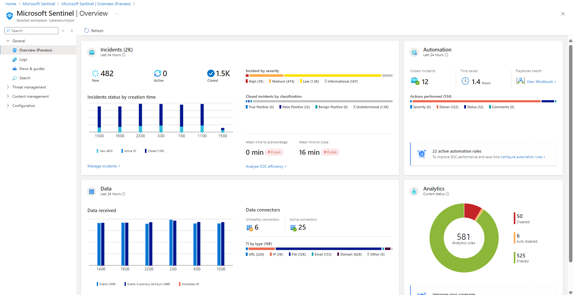 microsoft sentinel overview page