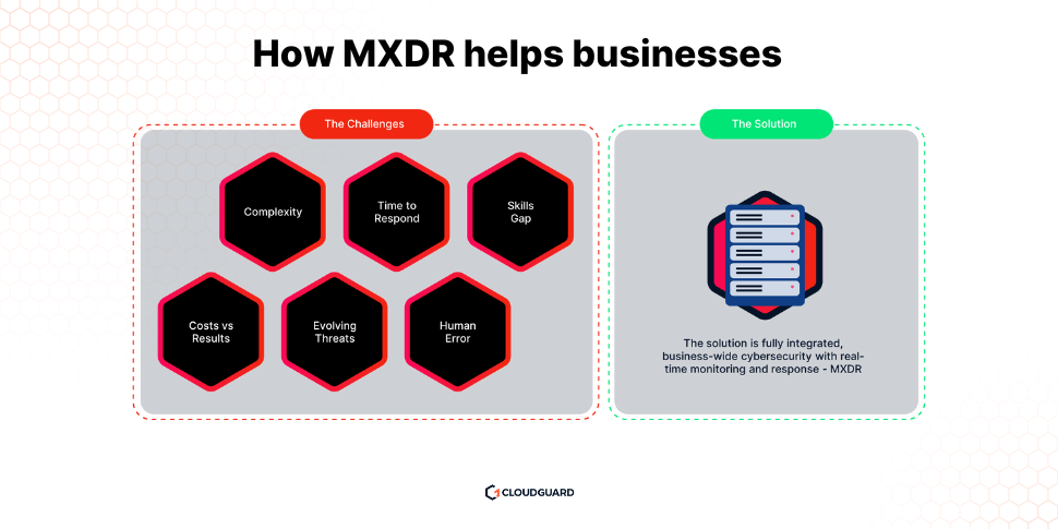 business challenges solved by MXDR