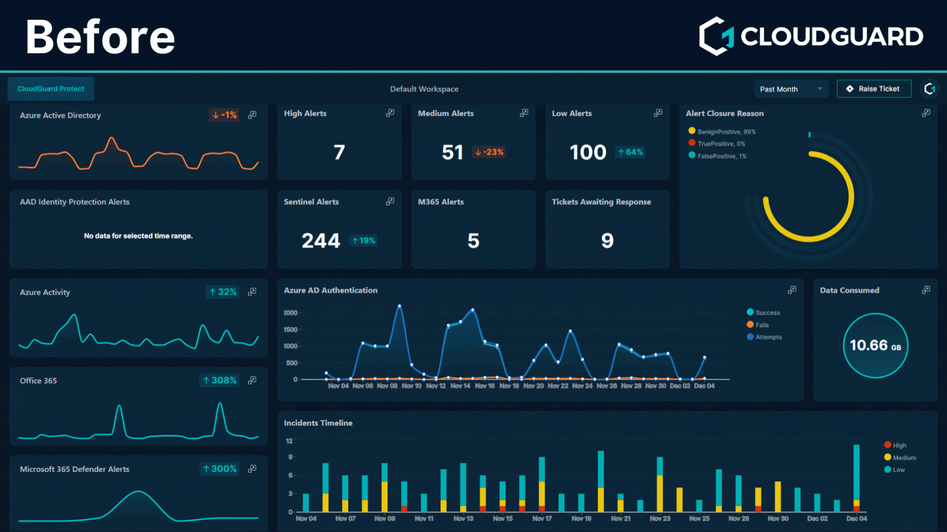 animated gif showing old and new mxdr platform dashboard