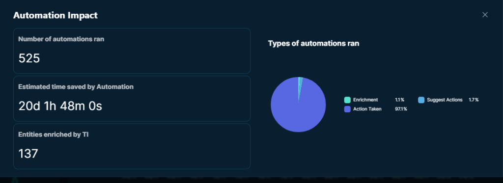 automation impact in the mxdr platform
