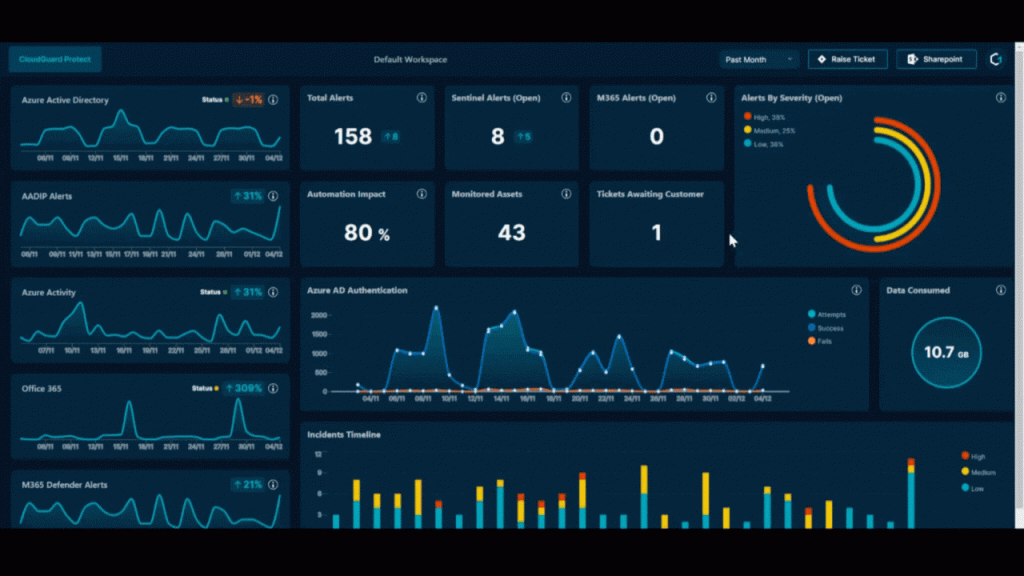 gif showing how customers access their ticket queue in mxdr platform