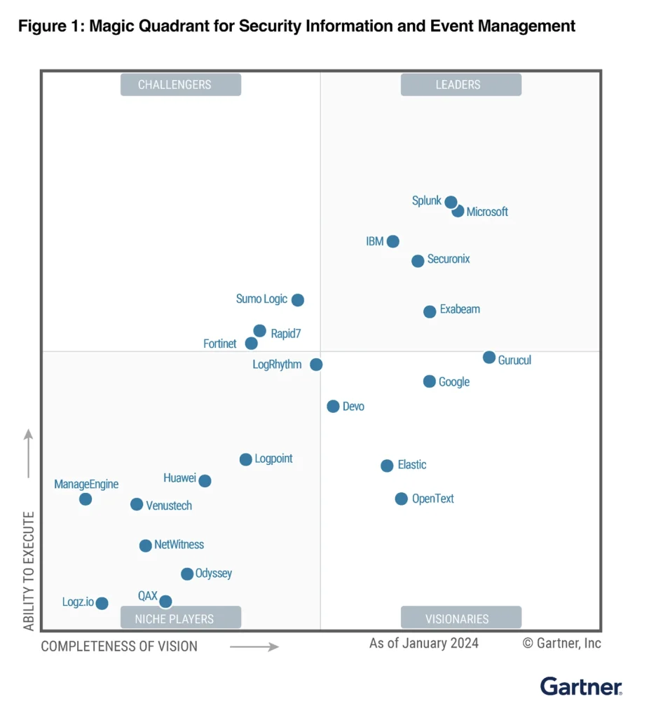 2024 gartner magic quadrant for SIEM