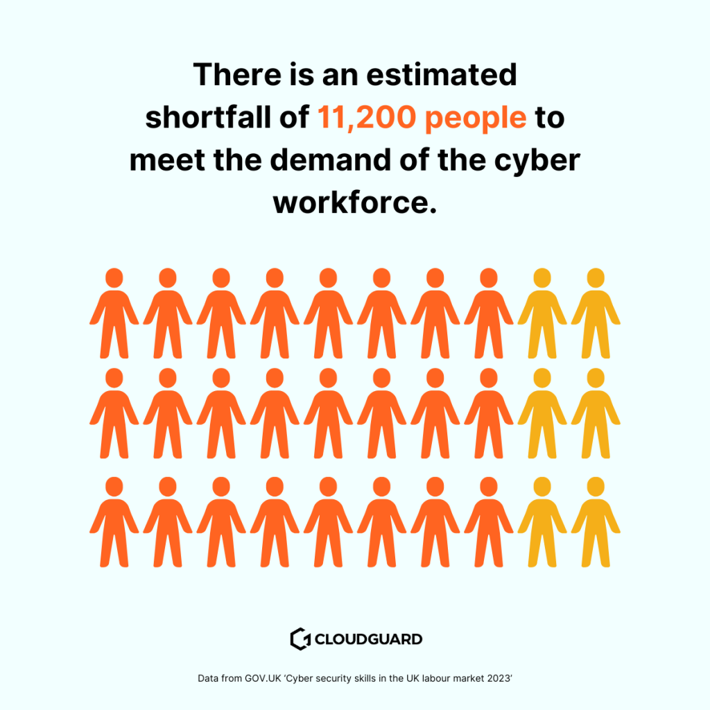 Orange and yellow graphics of people in rows to show cyber gap