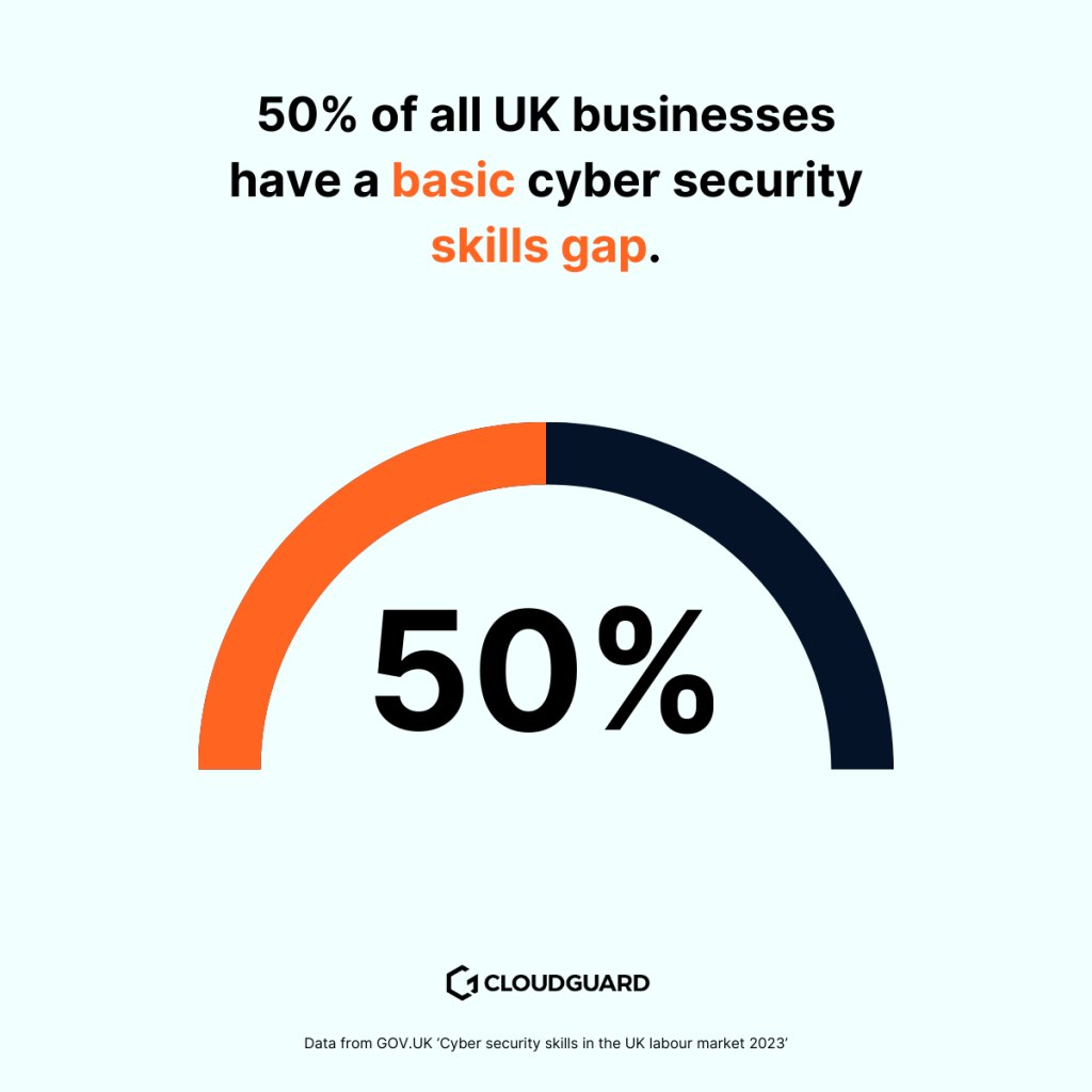 Businesses with cyber skills gap statistic