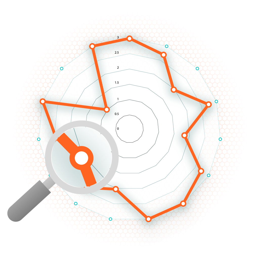 graphic illustrating the cybersecurity risk assessment coverage