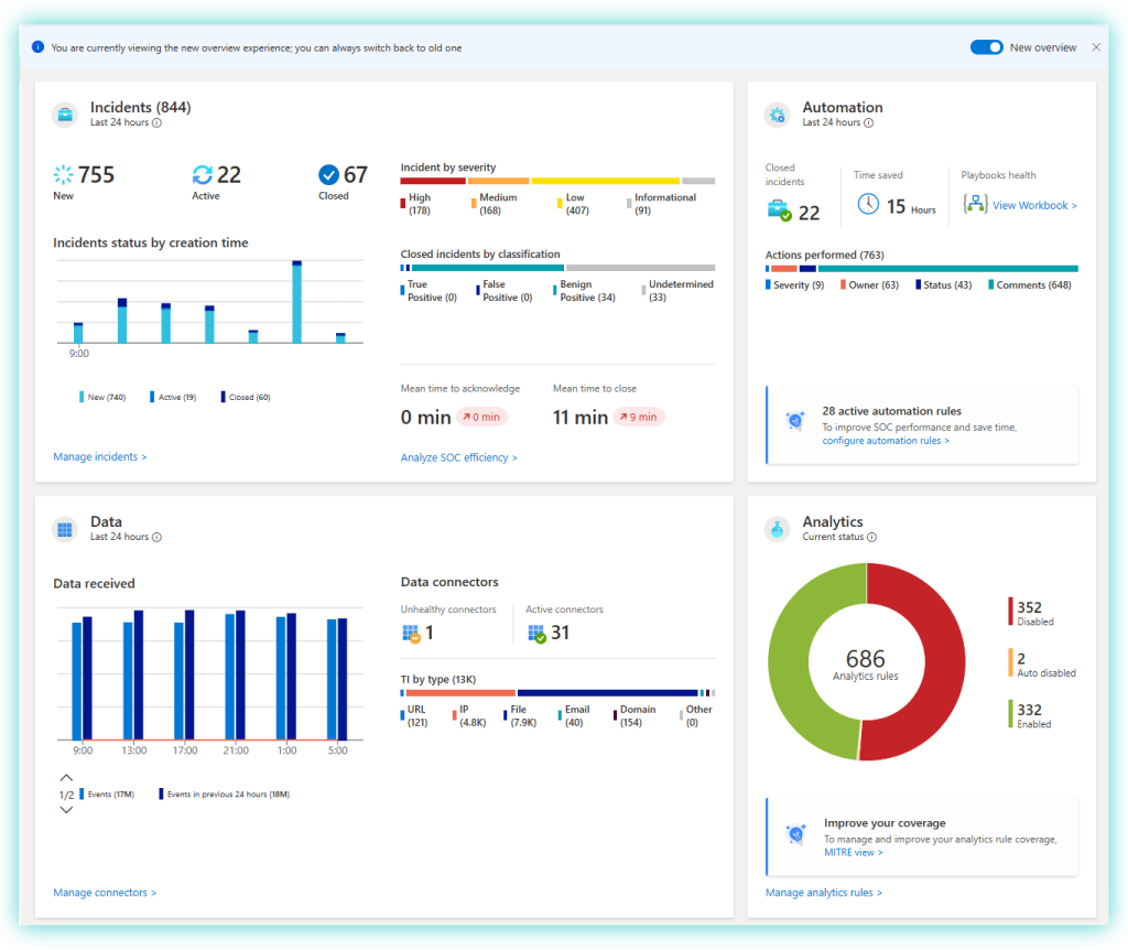 screenshot of microsoft sentinel overview