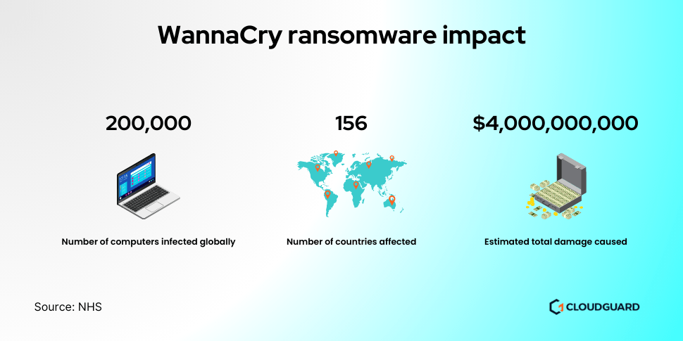 2017 wannacry ransomware attack infographic