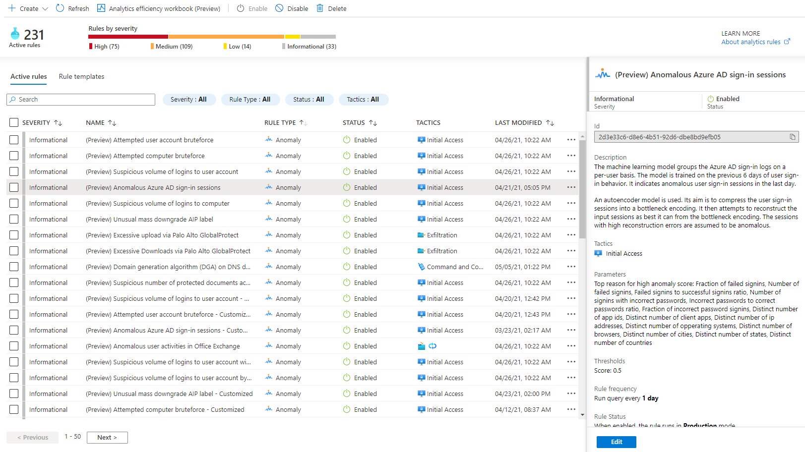 built-in anomaly detection templates in Sentinel