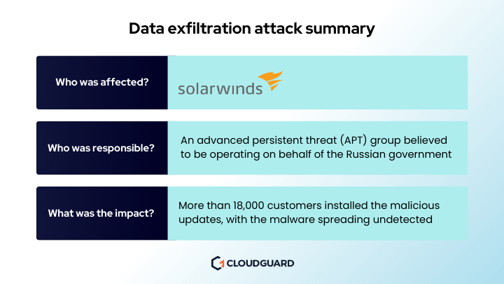 solarwinds data exfiltration attack summary