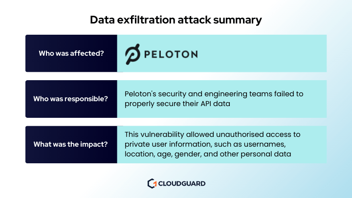 data exfiltration attack summary on peleton