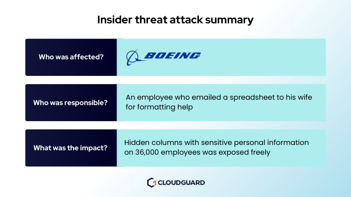 insider threat attack summary about boeing