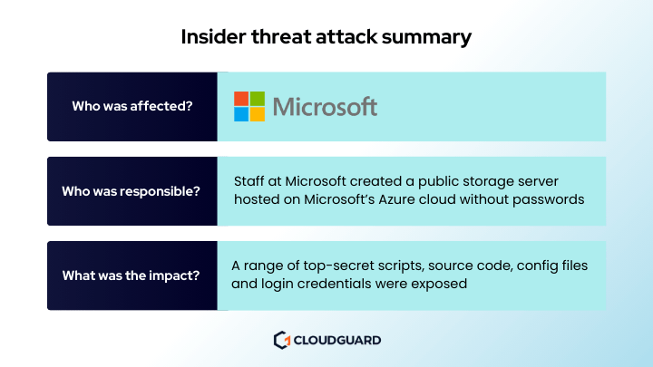 summary of an insider threat attack on microsoft caused by negligence