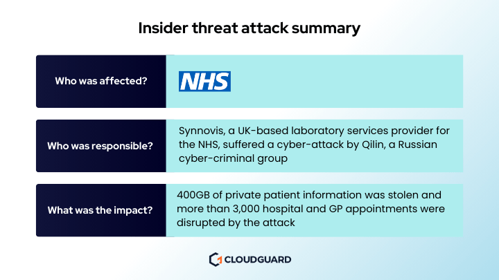 insider threat attack summary about synnovis