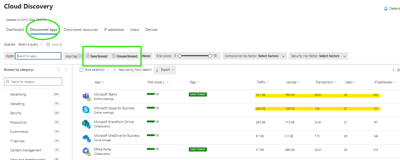 Screenshot of the Discovered Apps screen in Microsoft Defender for Cloud Apps, showing a list of identified applications with details such as app name, risk level, and user count.