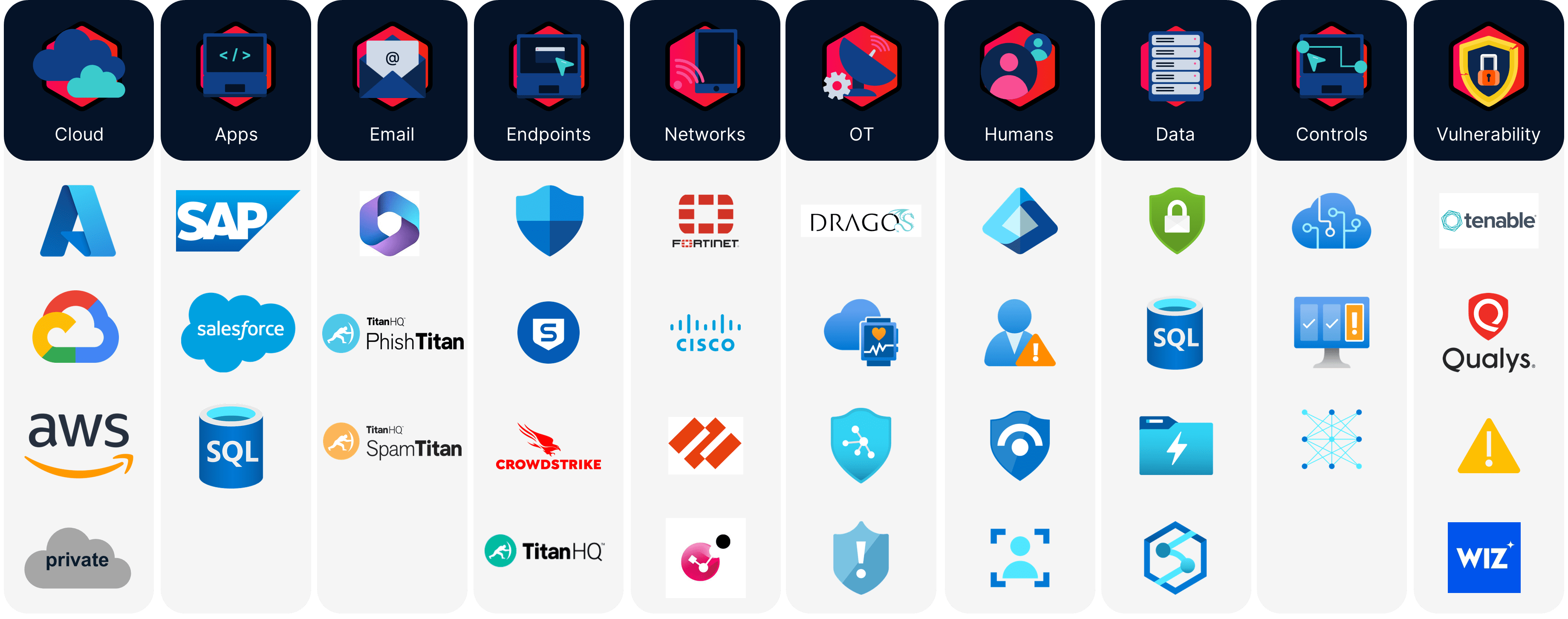 image of technology integrations available through cloudguard protect managed xdr