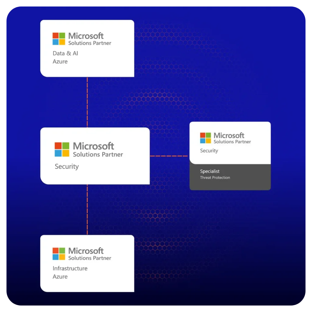 cloudguard microsoft solutions partner accreditations