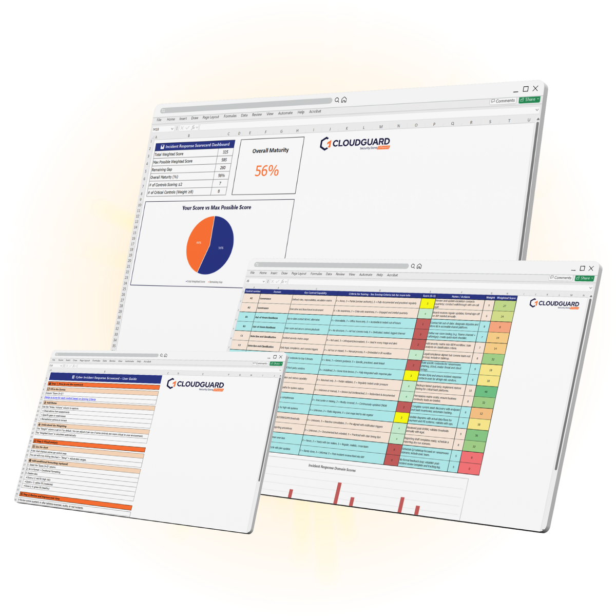 incident response planning scorecard