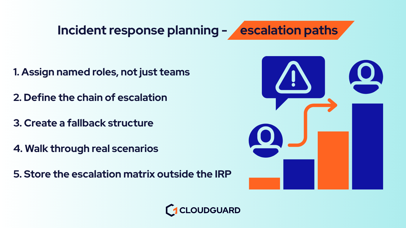 incident response planning escalation paths