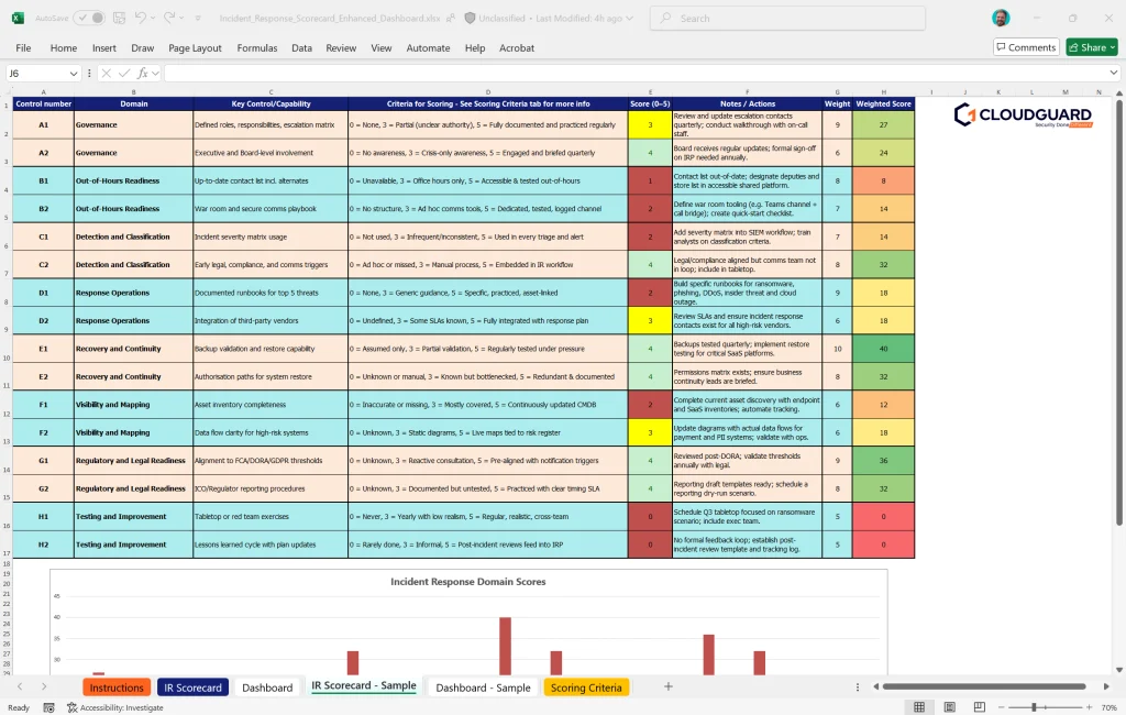 cyber incident response planning scorecard preview