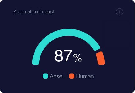 automation impact