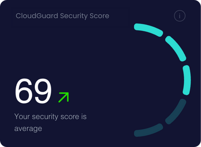 cloudguard security score