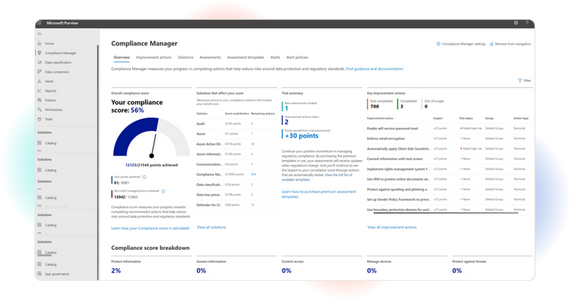 microsoft purview compliance manager dashboard