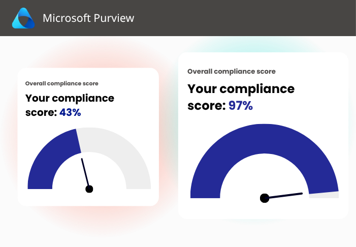 microsoft purview health check by cloudguard